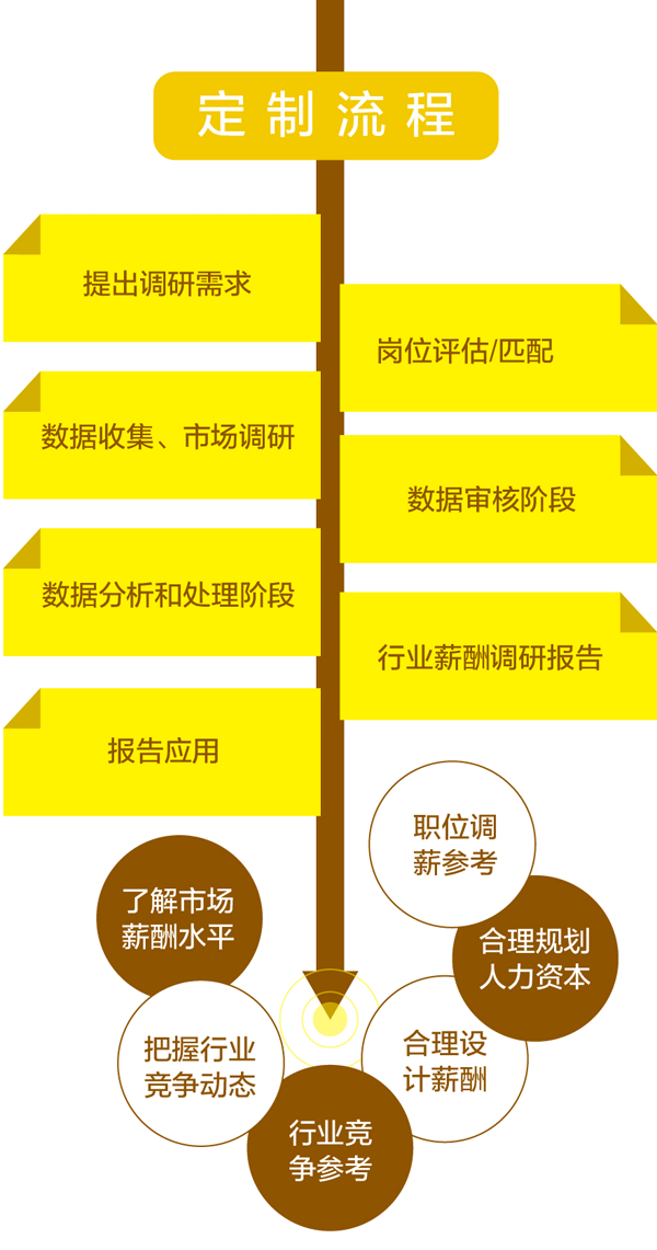 市场调研公司：从海量数据中透视行业真相